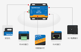 串口服务器选型指南：掌握这三点，有效闭坑！