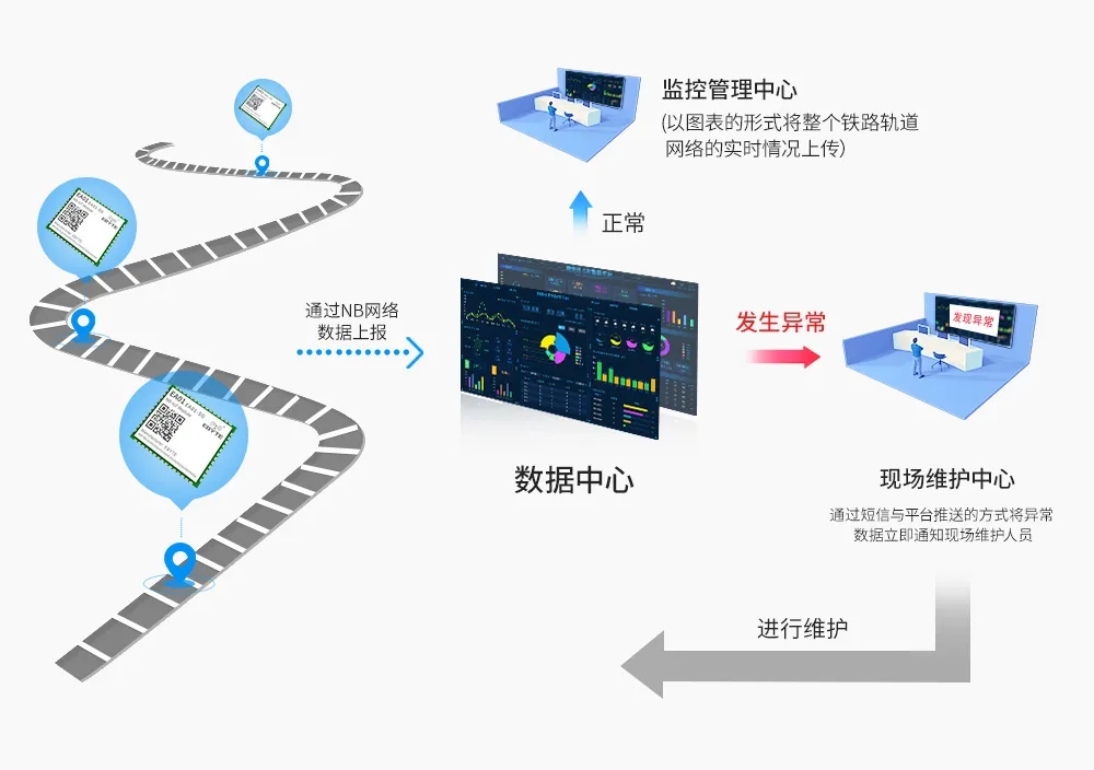 无线轨道监测系统.webp