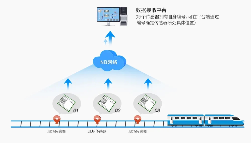 无线轨道监测系统原理.webp