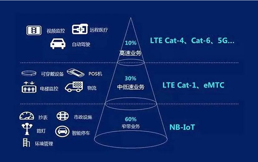 cat.1特点