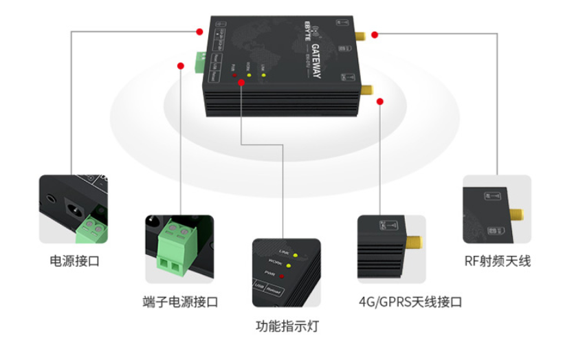 GPRS模块