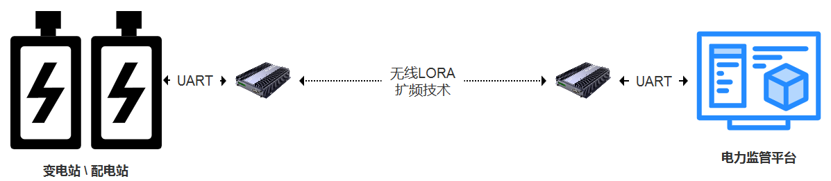 智慧安防之智能配电、变电维护案例示意图