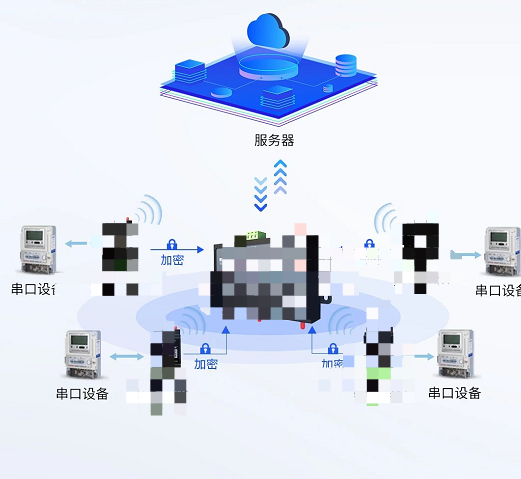 串口设备通过LoRa传输汇总，统一上报