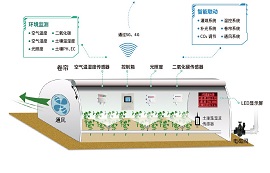 物联网数传电台在智慧农场中的应用