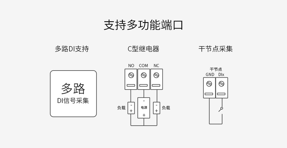 串口IO联网模块