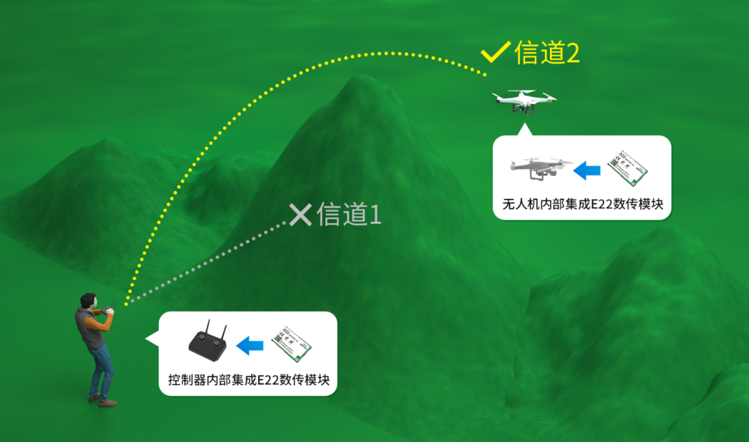 lora无线模块实现无人机控制