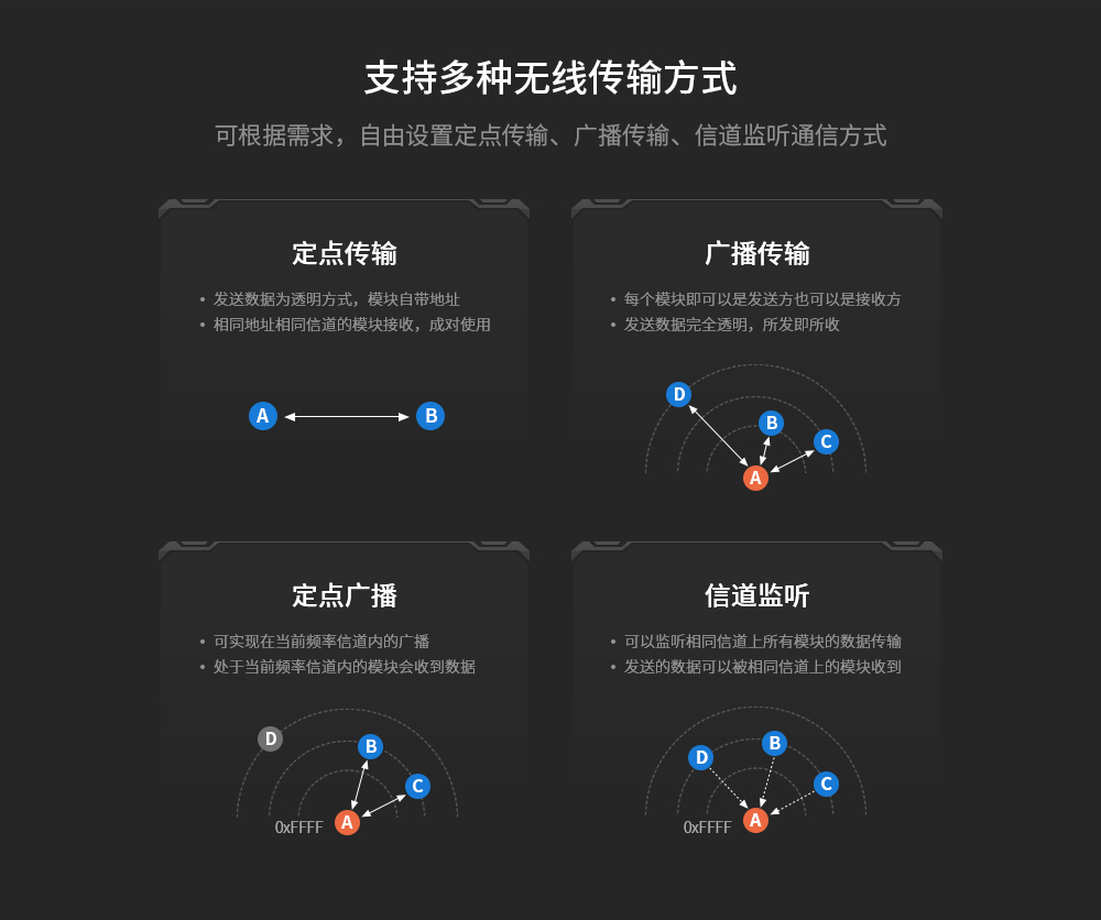 lora无线模块_11