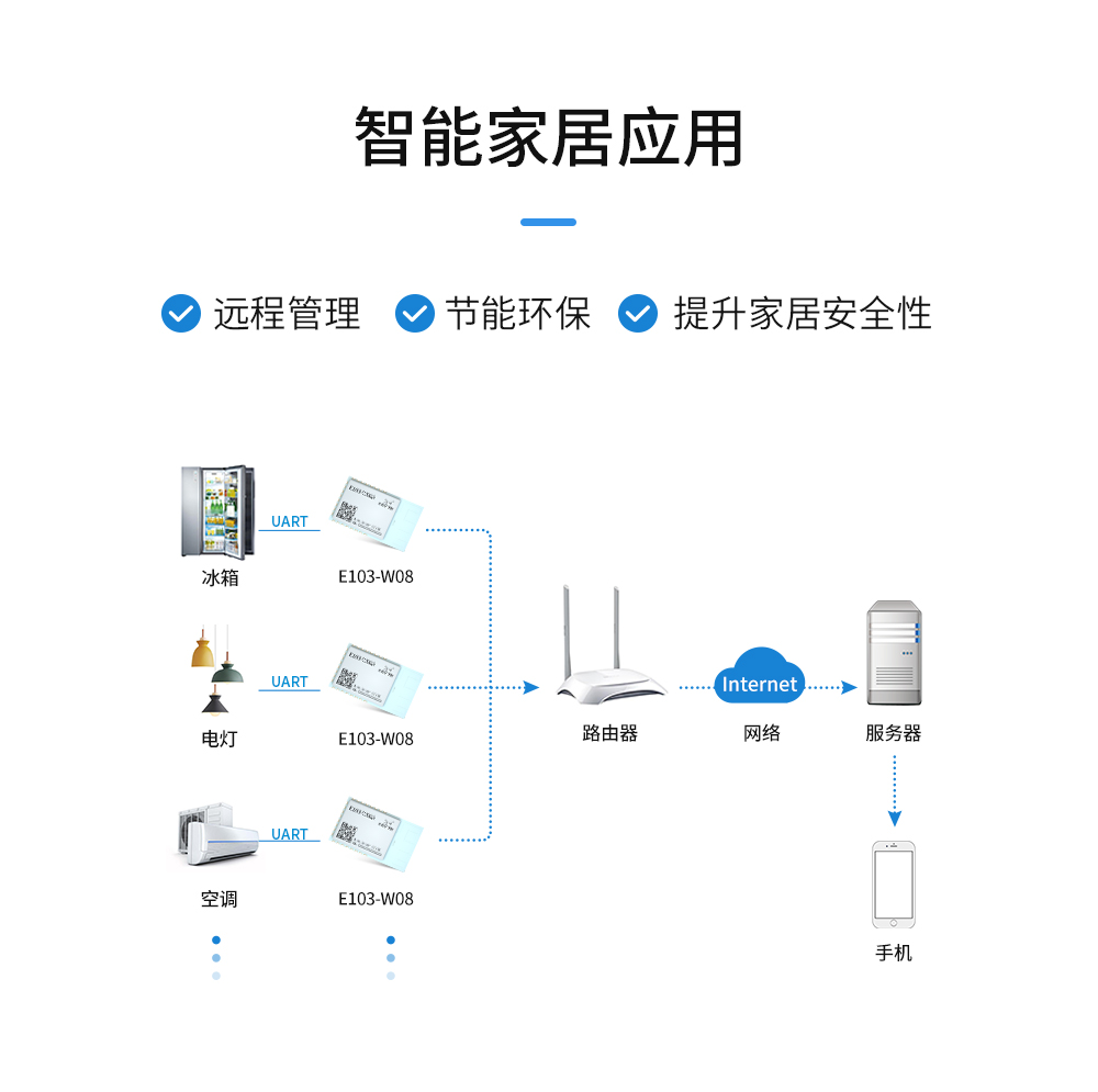 wifi模块_11