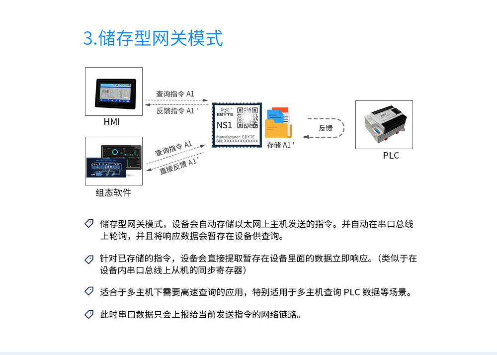 网关_03