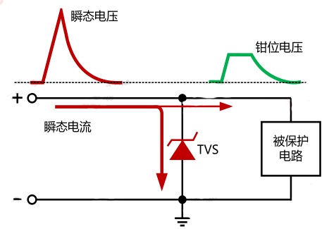 TVS干货知识分区：tvs工作原理及其选型指南简介