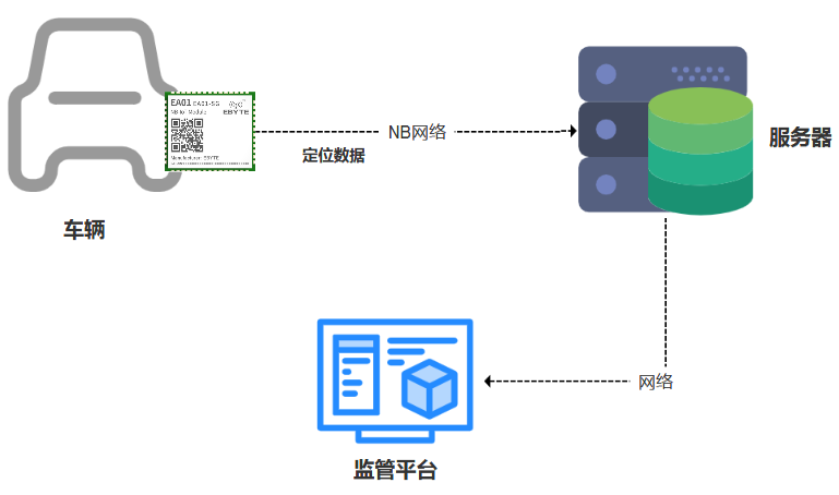 nb-iot无线数据传输模块