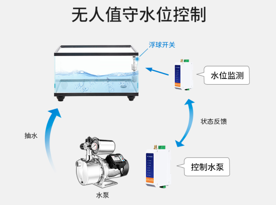 享受未来智能生活的物联网芯片行业兴贵：遥控开关