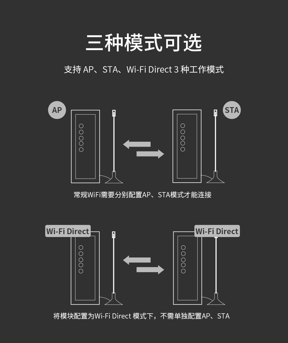 WiFi串口服务器08