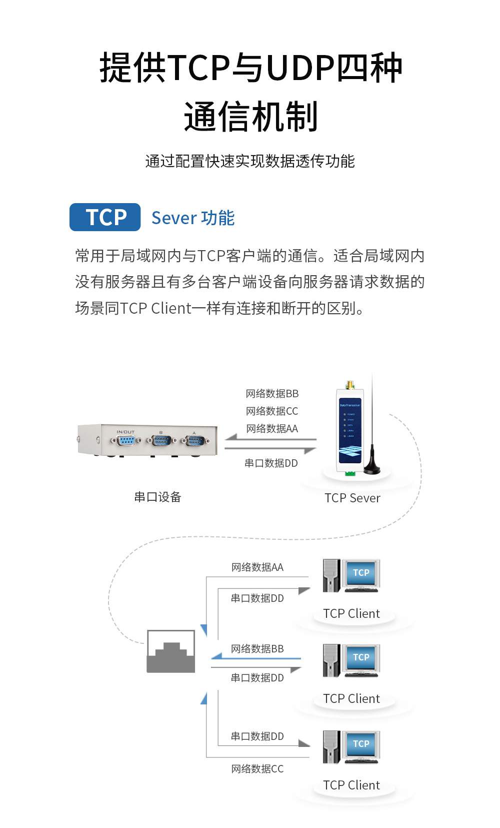 WiFi串口服务器10