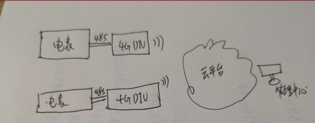 数传电台智能抄表方案