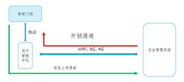 云智能遥控开关