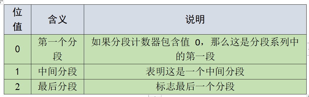 can总线分段类型