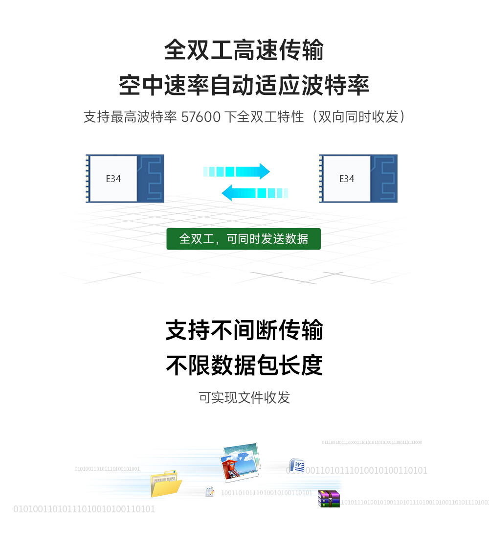 全双工高速传输无线模块2