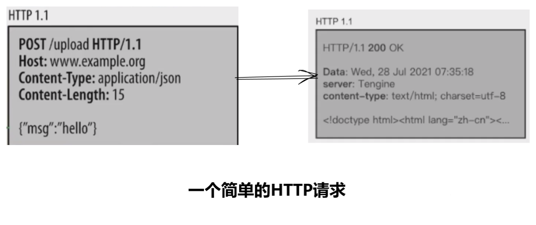 http协议请求