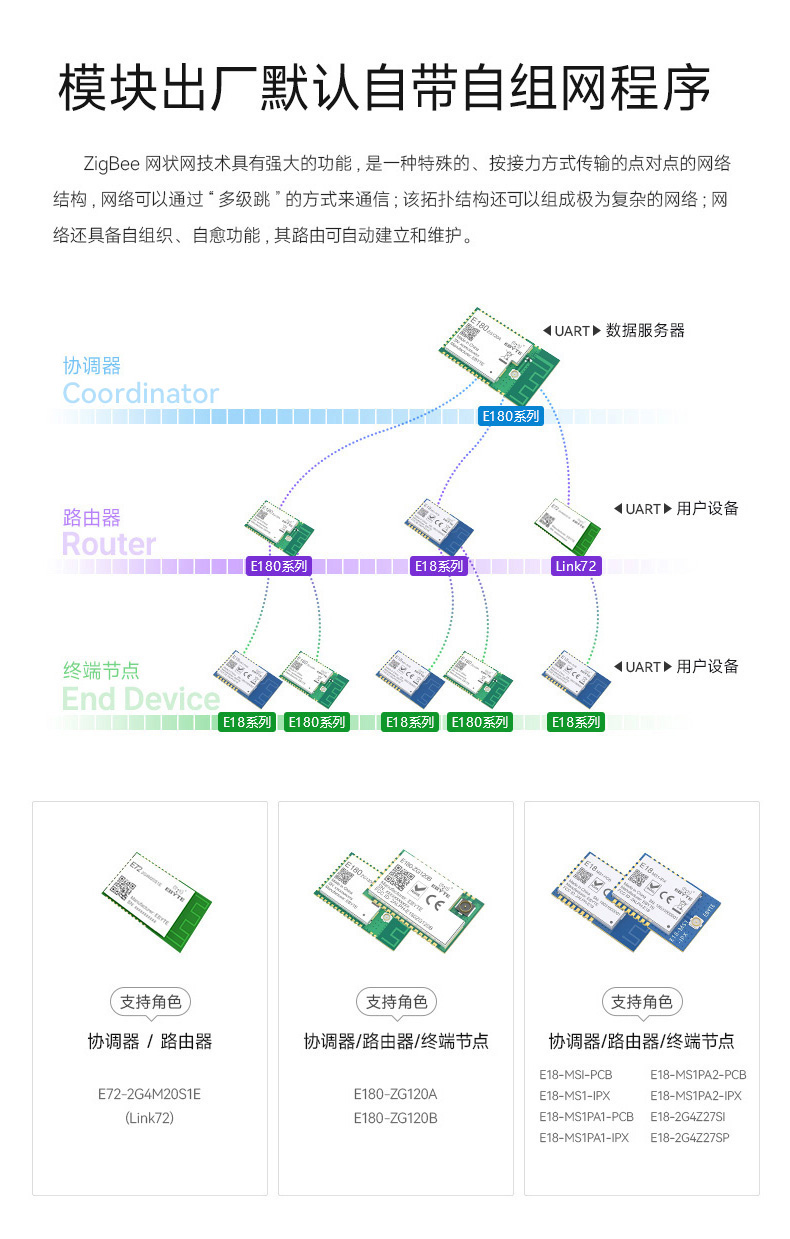 zigbee模块自组网