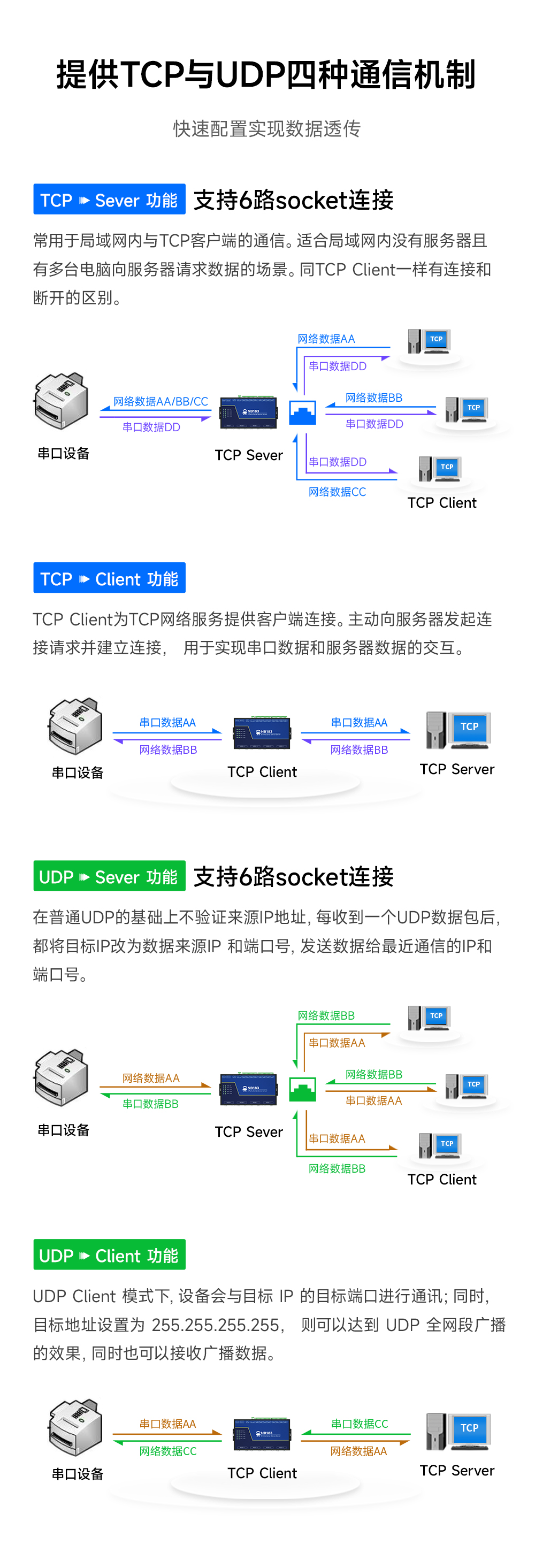 NB183串口服务器2