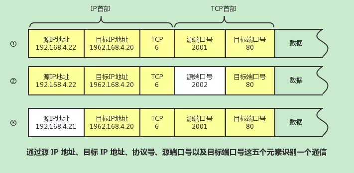 通信识别