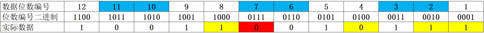 FEC前向纠错检错2