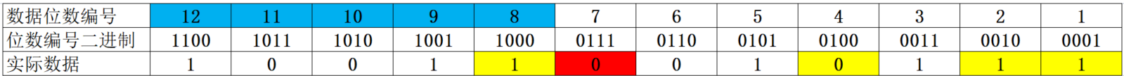 FEC前向纠错检错4