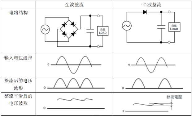 二极管整流作用