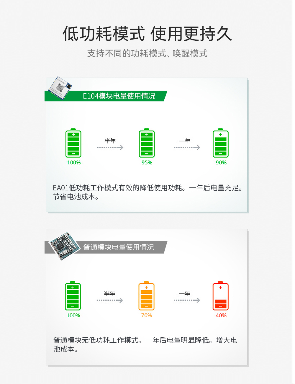 ble5.0蓝牙模块05