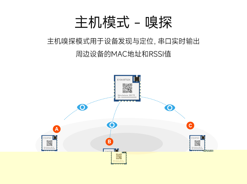 ble5.0蓝牙模块10