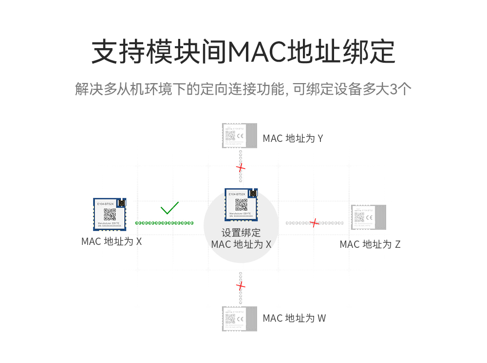 ble5.0蓝牙模块07