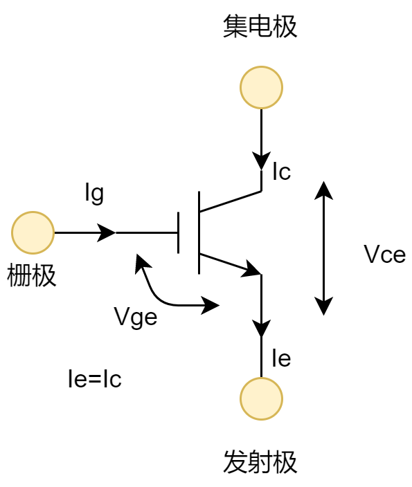 IGBT工作原理