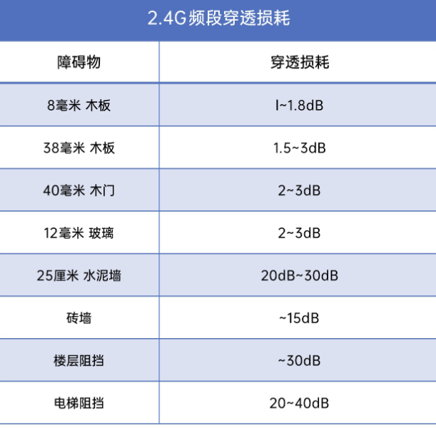 WiFi无线模块频率