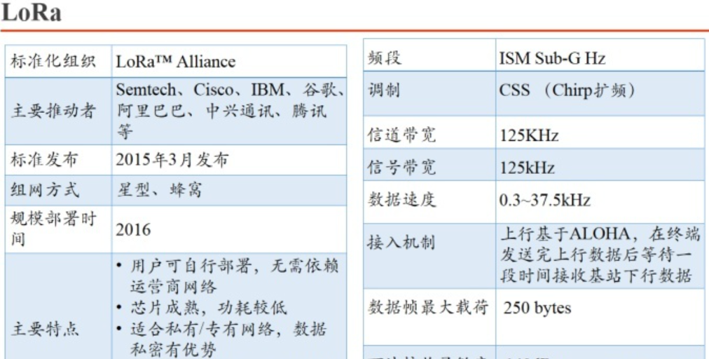 lora无线技术参数