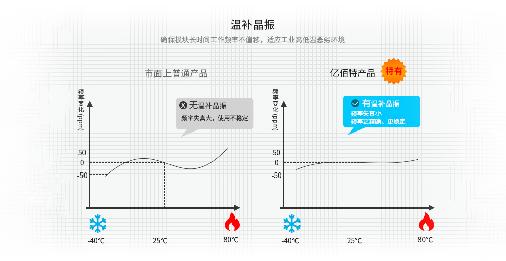 lora无线模块