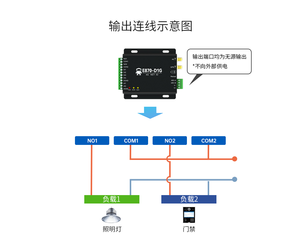 云IO控制器18