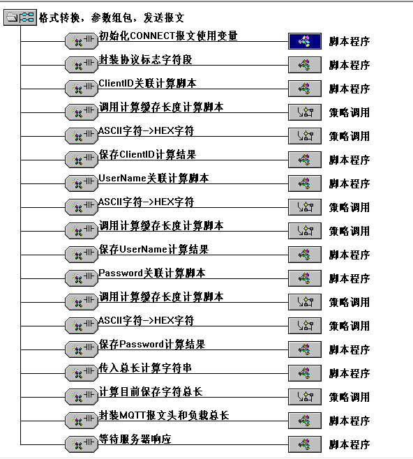 链接报文1