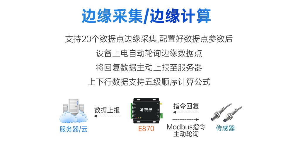 云IO控制器边缘采集网关_06