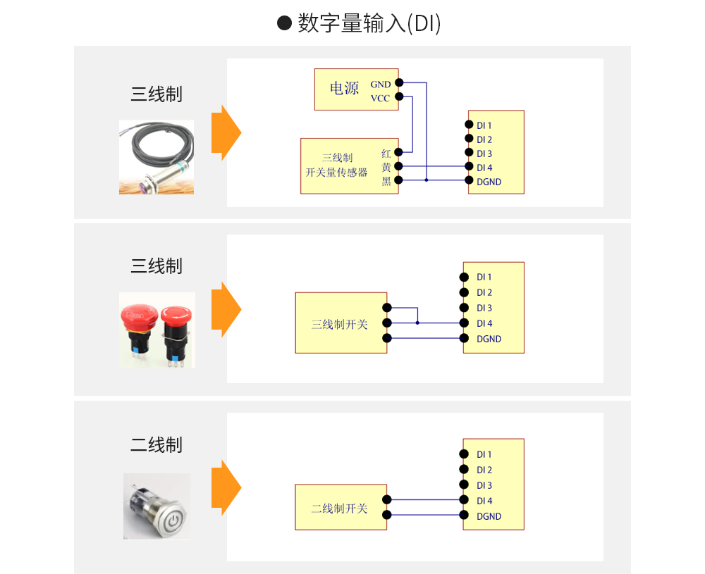 云IO控制器边缘采集网关_17