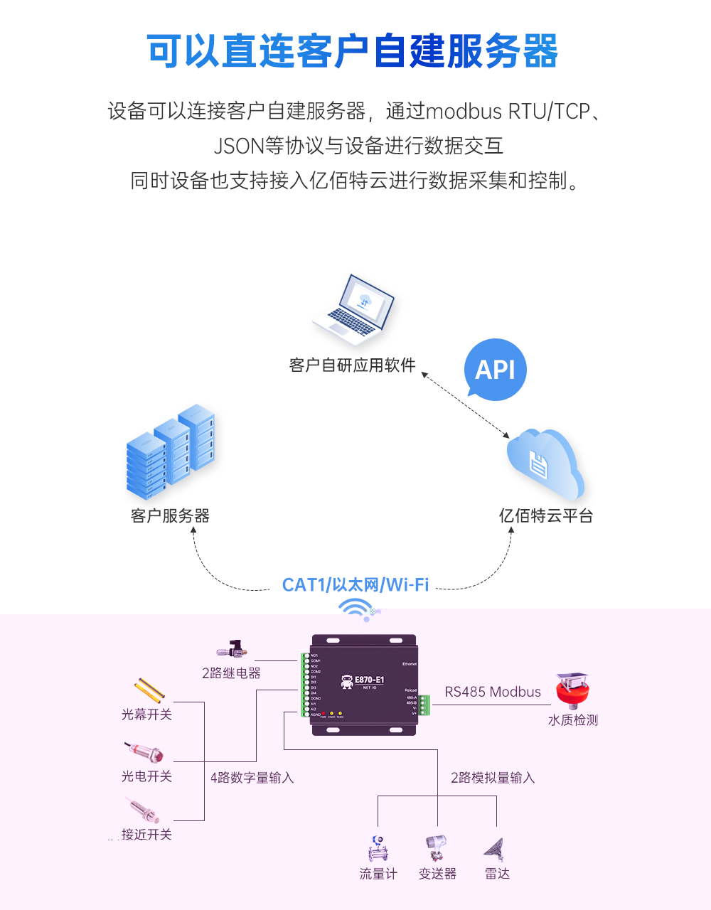 云IO控制器边缘采集网关 (4)