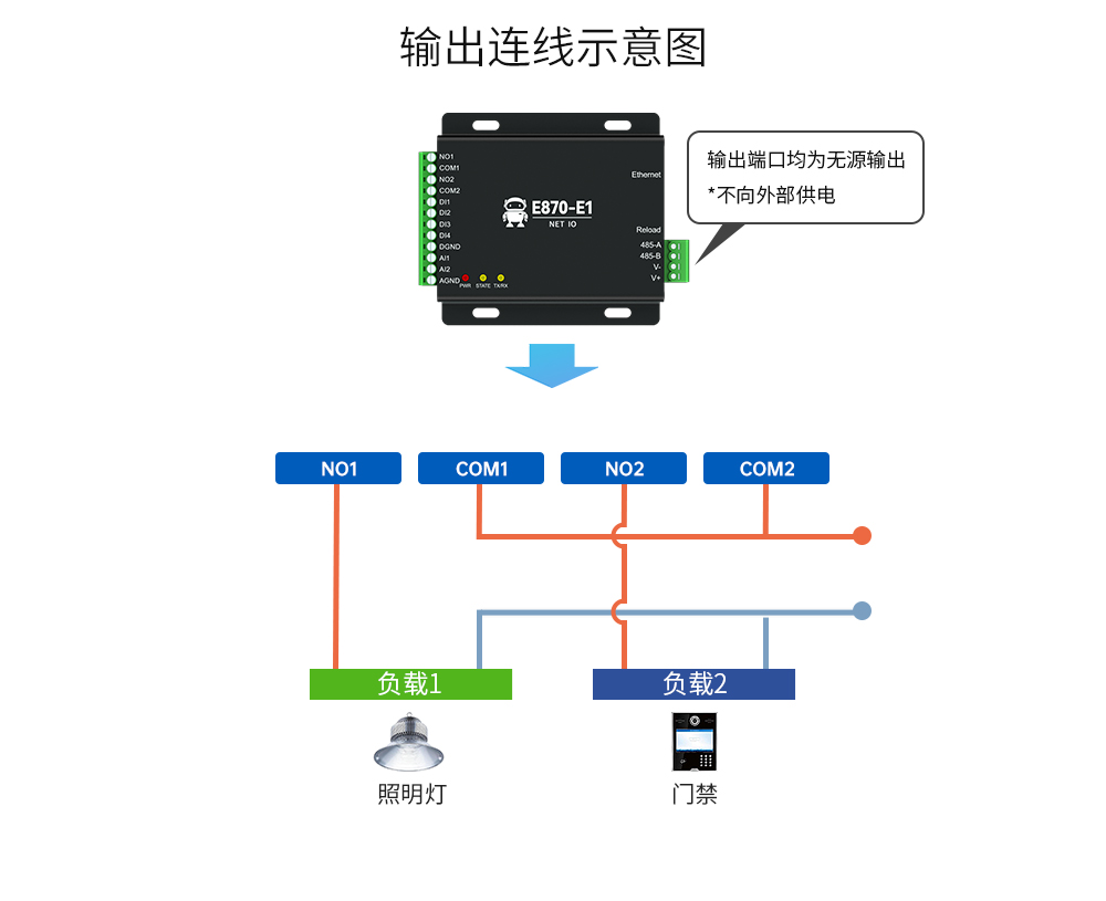 云IO控制器边缘采集网关 (13)