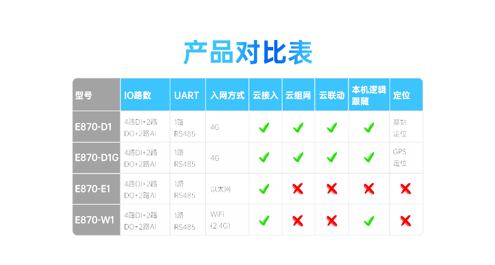 云IO边缘采集网关 (2)