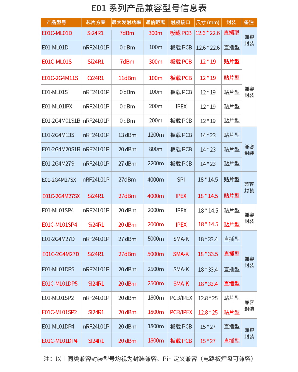 直插型SPI无线模块 (2)