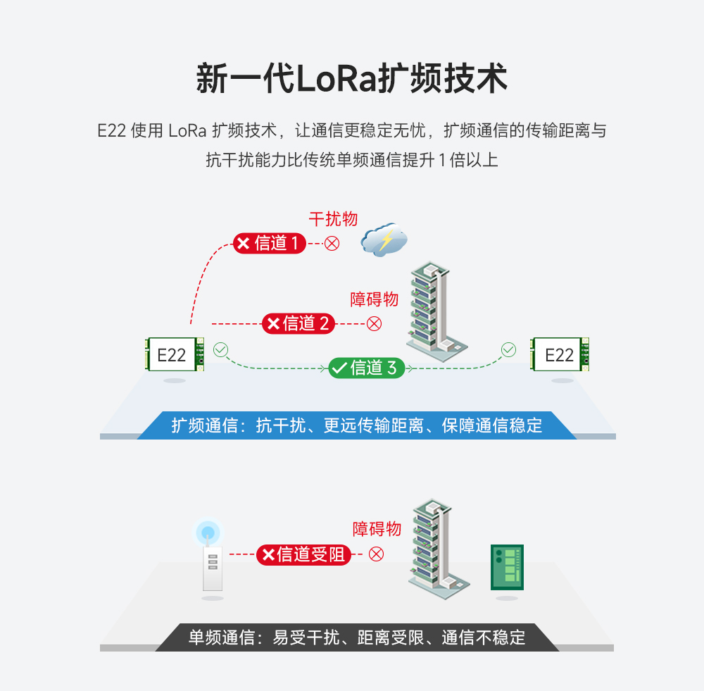 lora无线模块_05