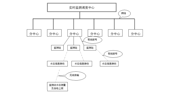 4g无线通讯技术模块