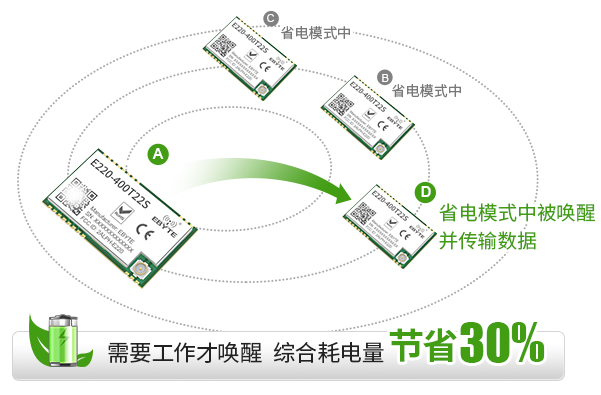 物联网低功耗无线模块