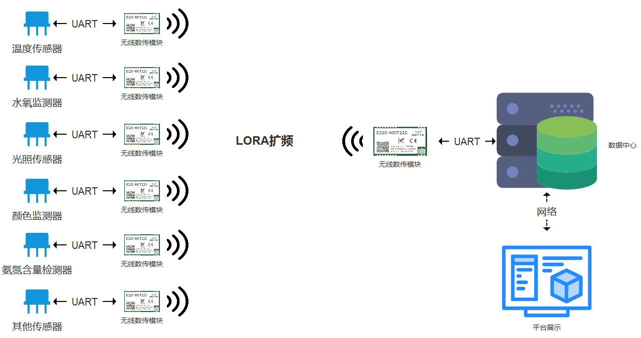 lora扩频技术