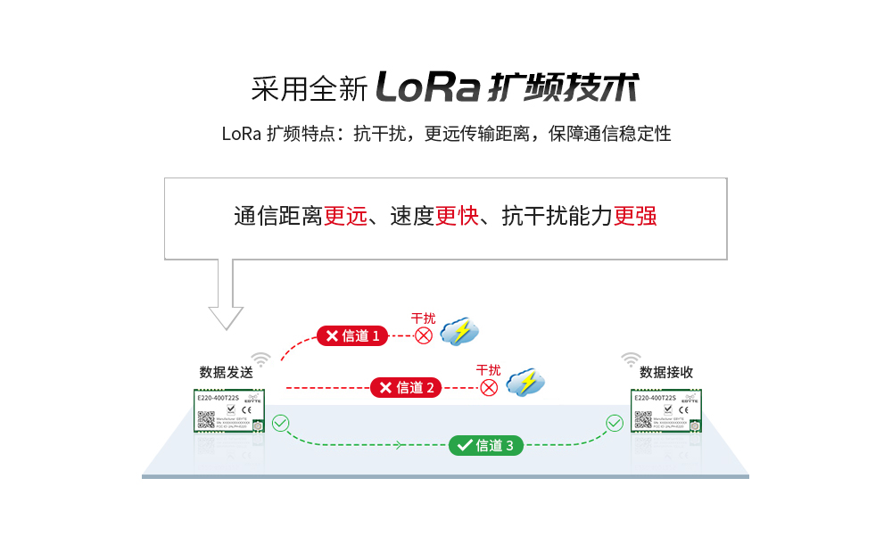 物联网无线数传应用