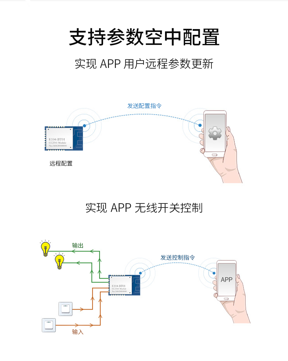 E104蓝牙模块_07